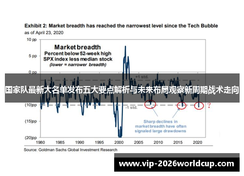 国家队最新大名单发布五大要点解析与未来布局观察新周期战术走向